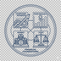 Financial Foundations